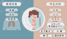 得了甲流，就一定得吃抗病毒药吗？